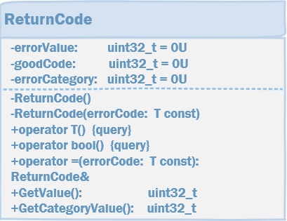 Унифицированная обработка ошибок (C++ вариант для микроконтроллеров) - 1