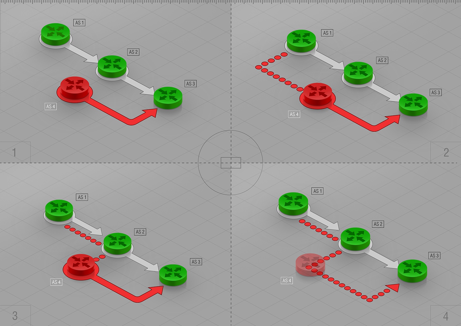 Eliminating opportunities for traffic hijacking - 4