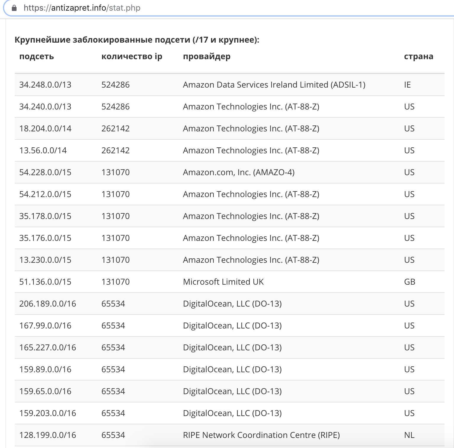 This content is not available in your country: новости, которые вы не сможете узнать из России - 12