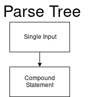 Жизненный цикл кода на Python – модель выполнения CPython - 3 Жизненный цикл кода на Python – модель выполнения CPython - 3