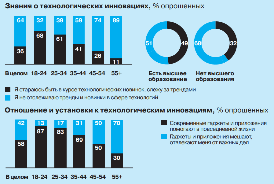 Россиянам будут давать деньги на IT-обучение - 1