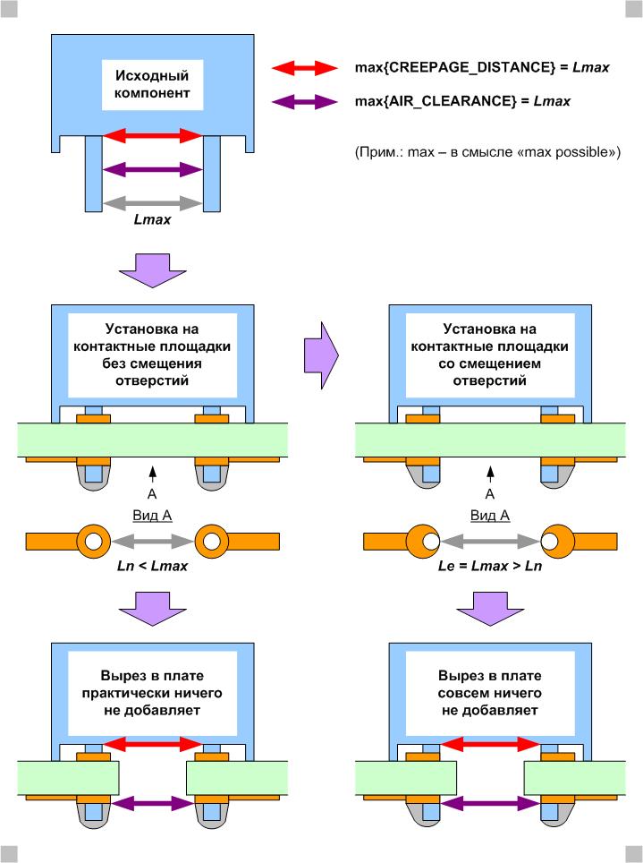 rez-1