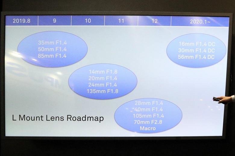 Выпуск полнокадровой беззеркальной камеры Sigma с датчиком изображения Foveon и креплением Leica L перенесен на будущий год