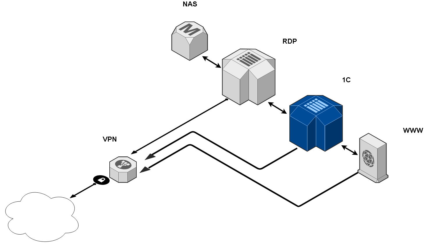 1C and Elastic Compute Service Alibaba Cloud - 20