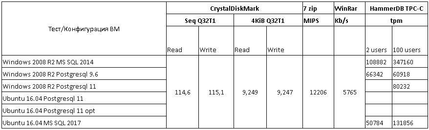 1C and Elastic Compute Service Alibaba Cloud - 5