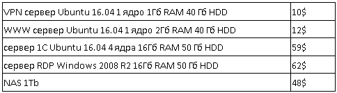 1С в Elastic Compute Service Alibaba Cloud. Сокровища Алибабы - 19 1С в Elastic Compute Service Alibaba Cloud. Сокровища Алибабы - 19