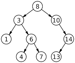 Бинарные деревья поиска - 3