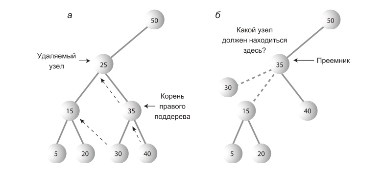 Бинарные деревья поиска - 4 Бинарные деревья поиска - 4