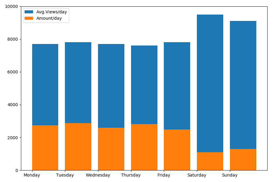 Хабрамегарейтинг: лучшие статьи и статистика Хабра за 12 лет. Часть 1-2 - 8 Хабрамегарейтинг: лучшие статьи и статистика Хабра за 12 лет. Часть 1-2 - 8