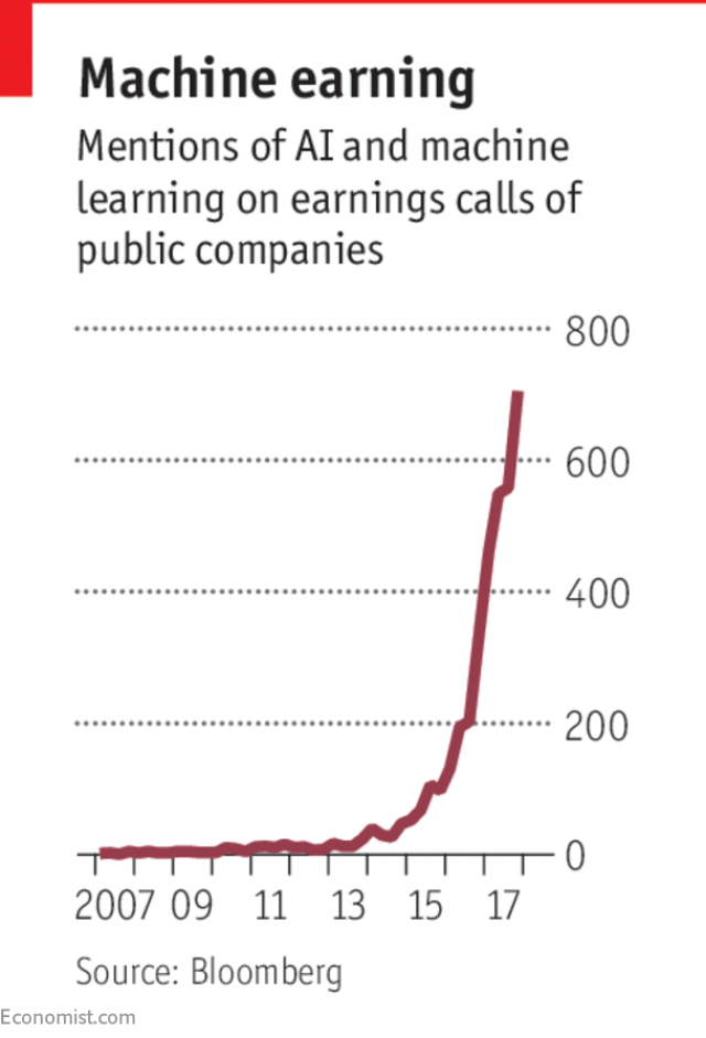 Нетехнологические компании начинают масштабно использовать искусственный интеллект - 2 image