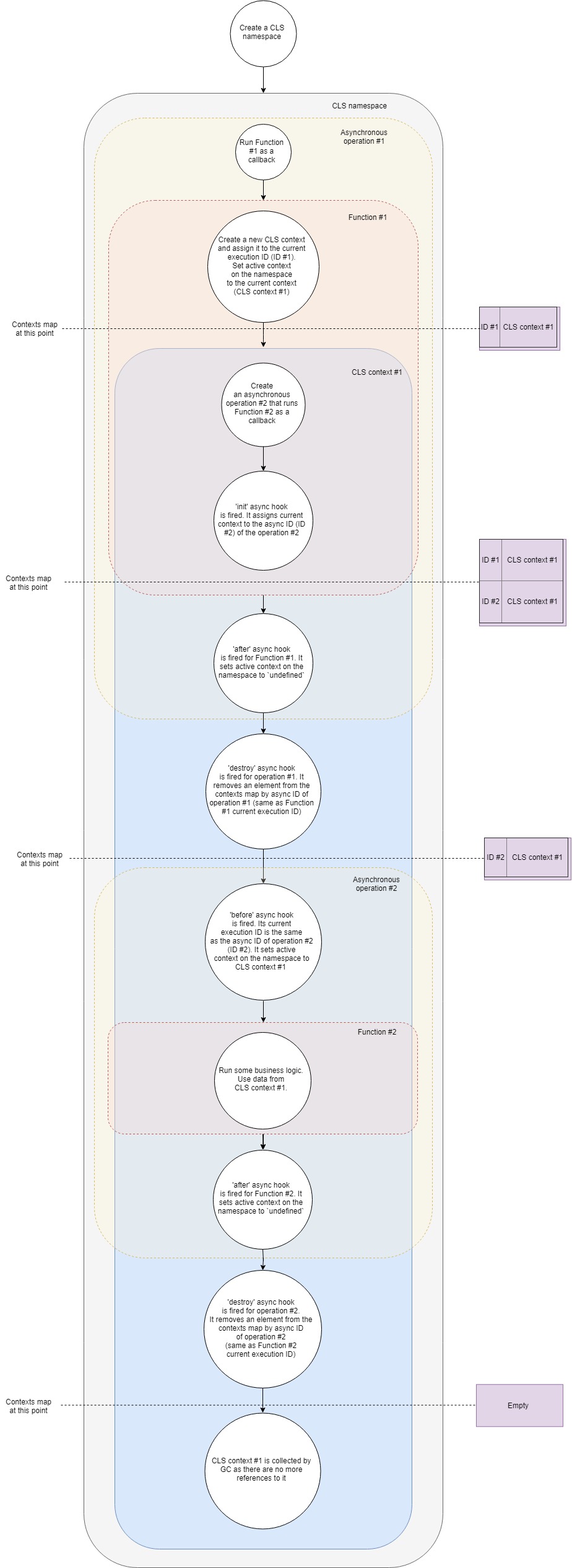 NodeJS logging made right - 2