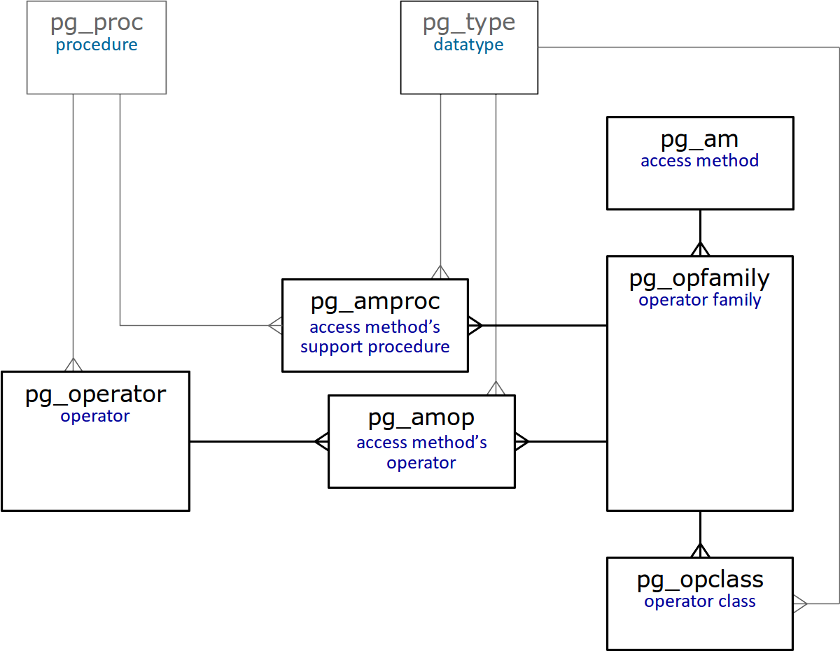 Indexes in PostgreSQL — 2 - 1