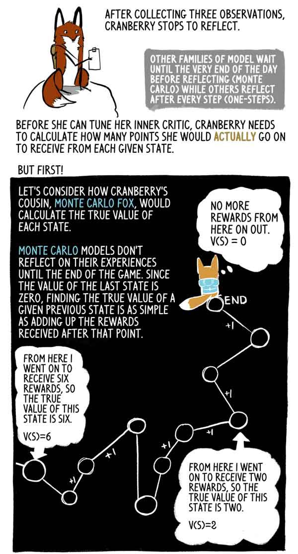 Интуитивный RL (Reinforcement Learning): введение в Advantage-Actor-Critic (A2C) - 11 Интуитивный RL (Reinforcement Learning): введение в Advantage-Actor-Critic (A2C) - 11