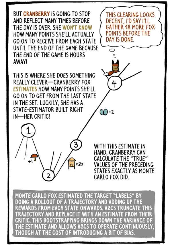 Интуитивный RL (Reinforcement Learning): введение в Advantage-Actor-Critic (A2C) - 12 Интуитивный RL (Reinforcement Learning): введение в Advantage-Actor-Critic (A2C) - 12