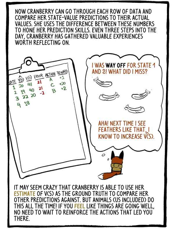 Интуитивный RL (Reinforcement Learning): введение в Advantage-Actor-Critic (A2C) - 14 Интуитивный RL (Reinforcement Learning): введение в Advantage-Actor-Critic (A2C) - 14