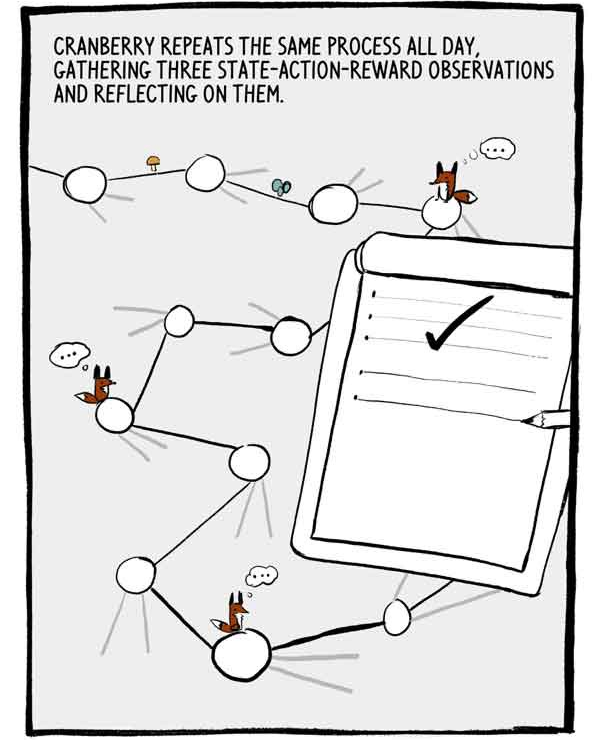 Интуитивный RL (Reinforcement Learning): введение в Advantage-Actor-Critic (A2C) - 15 Интуитивный RL (Reinforcement Learning): введение в Advantage-Actor-Critic (A2C) - 15