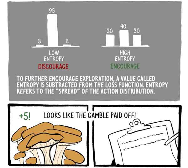 Интуитивный RL (Reinforcement Learning): введение в Advantage-Actor-Critic (A2C) - 18 Интуитивный RL (Reinforcement Learning): введение в Advantage-Actor-Critic (A2C) - 18