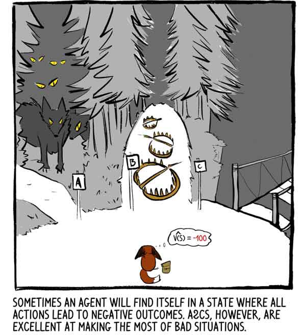 Интуитивный RL (Reinforcement Learning): введение в Advantage-Actor-Critic (A2C) - 19 Интуитивный RL (Reinforcement Learning): введение в Advantage-Actor-Critic (A2C) - 19