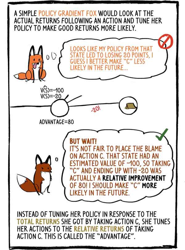 Интуитивный RL (Reinforcement Learning): введение в Advantage-Actor-Critic (A2C) - 22 Интуитивный RL (Reinforcement Learning): введение в Advantage-Actor-Critic (A2C) - 22