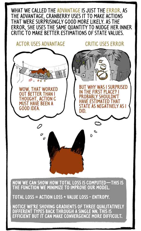 Интуитивный RL (Reinforcement Learning): введение в Advantage-Actor-Critic (A2C) - 23 Интуитивный RL (Reinforcement Learning): введение в Advantage-Actor-Critic (A2C) - 23