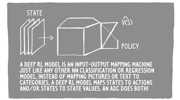 Интуитивный RL (Reinforcement Learning): введение в Advantage-Actor-Critic (A2C) - 4 Интуитивный RL (Reinforcement Learning): введение в Advantage-Actor-Critic (A2C) - 4
