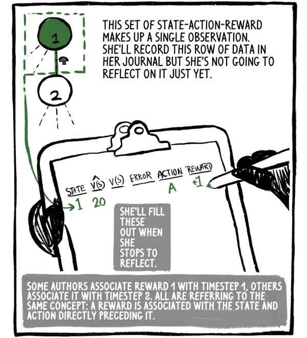 Интуитивный RL (Reinforcement Learning): введение в Advantage-Actor-Critic (A2C) - 6 Интуитивный RL (Reinforcement Learning): введение в Advantage-Actor-Critic (A2C) - 6