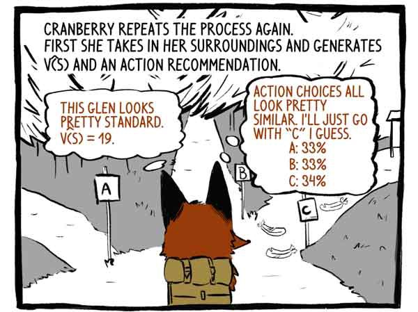 Интуитивный RL (Reinforcement Learning): введение в Advantage-Actor-Critic (A2C) - 7 Интуитивный RL (Reinforcement Learning): введение в Advantage-Actor-Critic (A2C) - 7