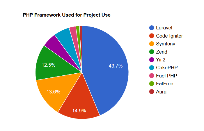 Как подступиться к fullstack-разработке сегодня, если ты проспал десять лет - 2