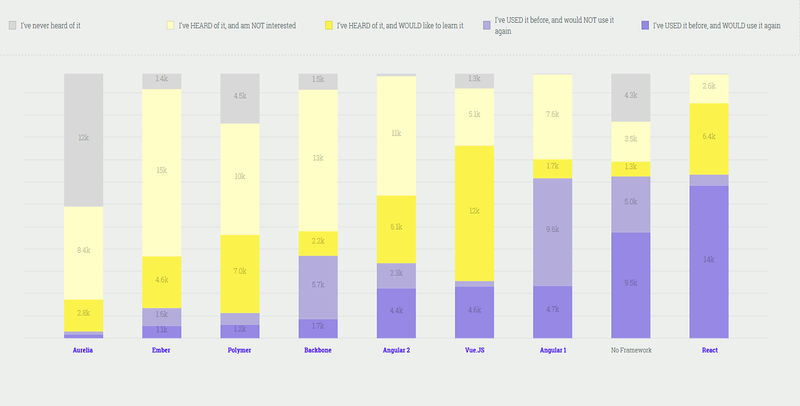 Как подступиться к fullstack-разработке сегодня, если ты проспал десять лет - 3 Как подступиться к fullstack-разработке сегодня, если ты проспал десять лет - 3