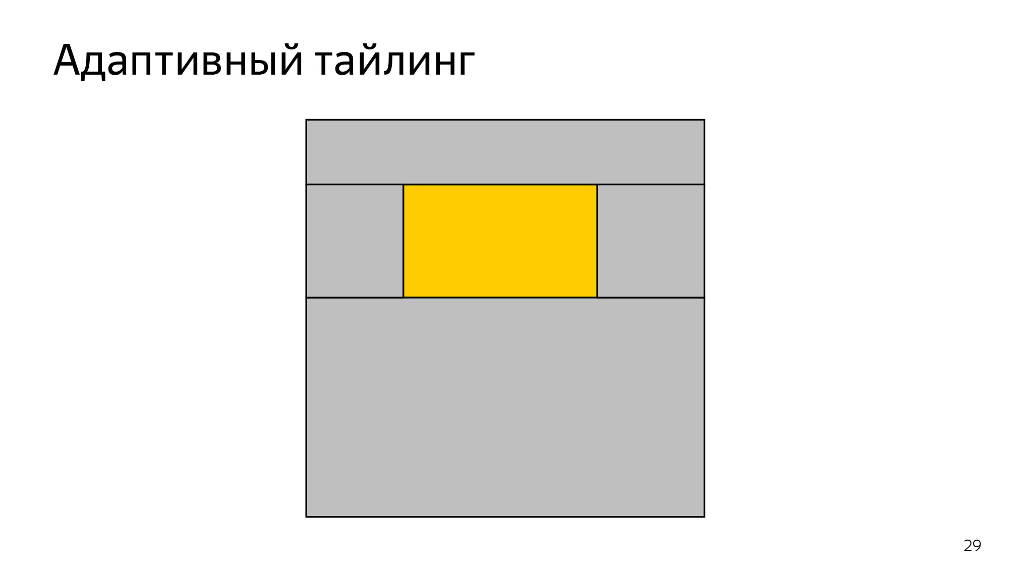 Как сэкономить ресурсы в браузере и не сломать веб. Доклад Яндекса - 16
