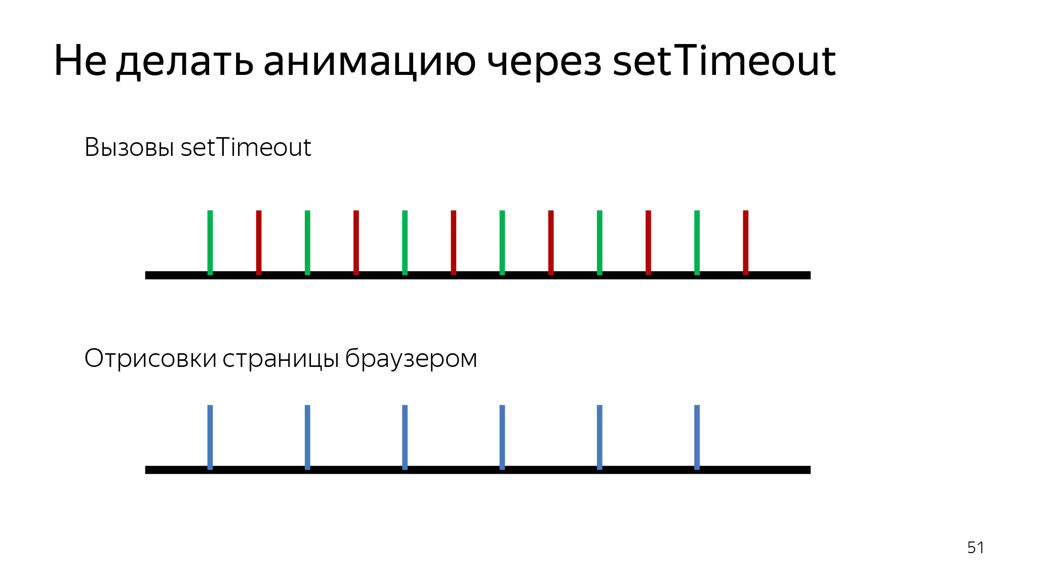 Как сэкономить ресурсы в браузере и не сломать веб. Доклад Яндекса - 35