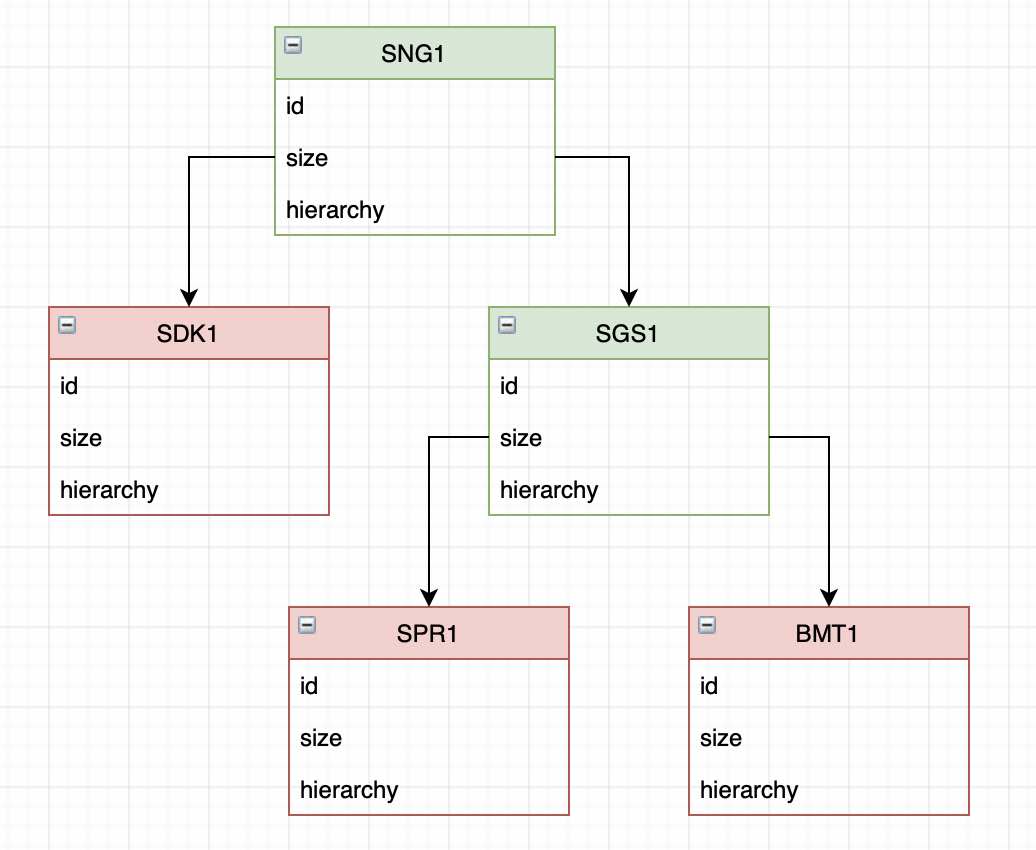 Реверс-инжиниринг бинарного формата на примере файлов Korg .SNG - 9