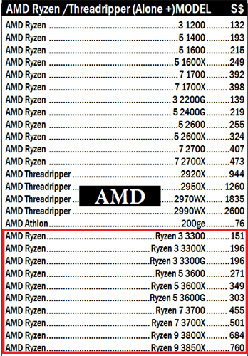 Сингапурский магазин раскрыл цены Ryzen 3000: 16 ядер от 0