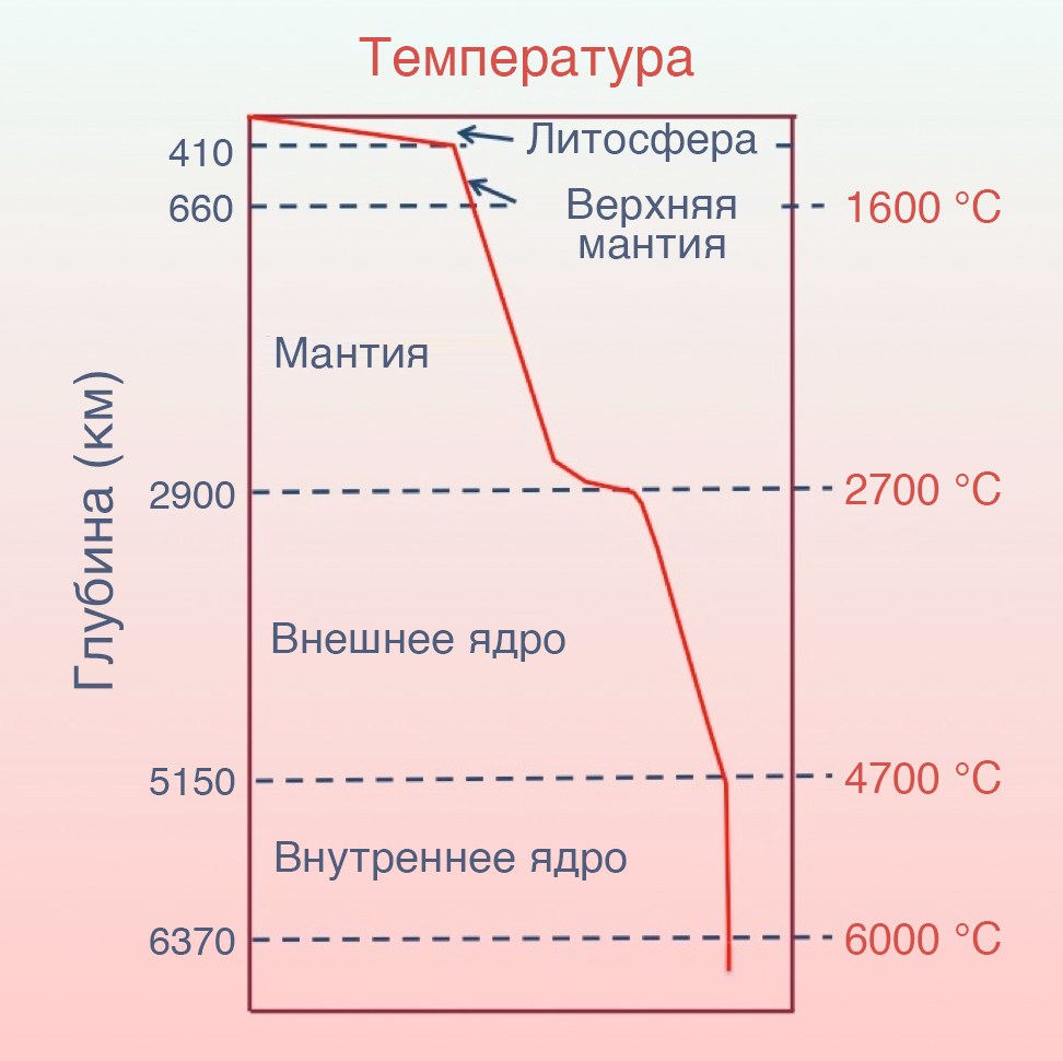 Геотермальная энергетика: как тепло Земли превратили в эффективный энергоресурс - 2