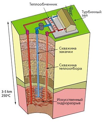 Геотермальная энергетика: как тепло Земли превратили в эффективный энергоресурс - 5