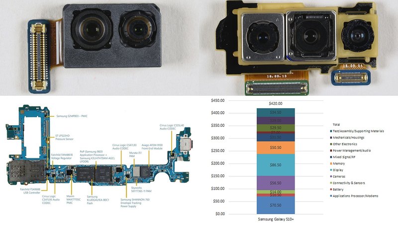 Названа себестоимость Samsung Galaxy S10+: она гораздо ниже его цены