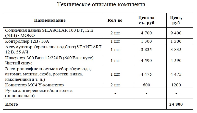 Стоит ли заниматься мобильными солнечными электростанциями? - 4