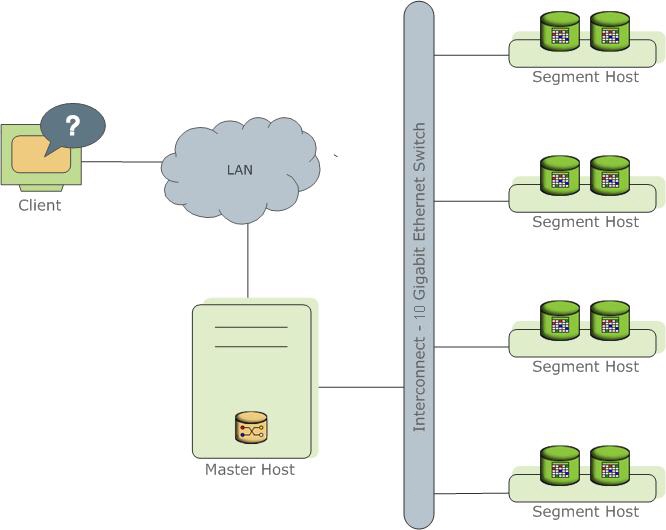 5 лайфхаков оптимизации SQL-запросов в Greenplum - 2