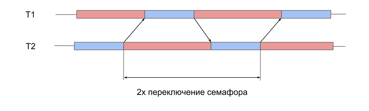 «Latency numbers» на iPhone - 11 «Latency numbers» на iPhone - 11
