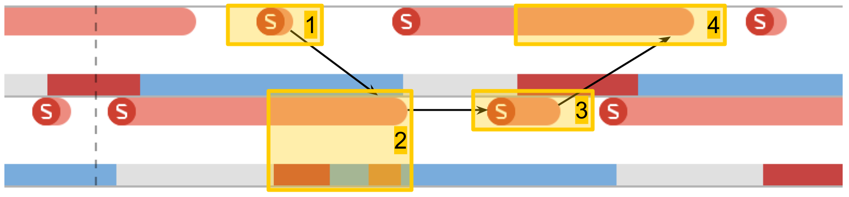 «Latency numbers» на iPhone - 12