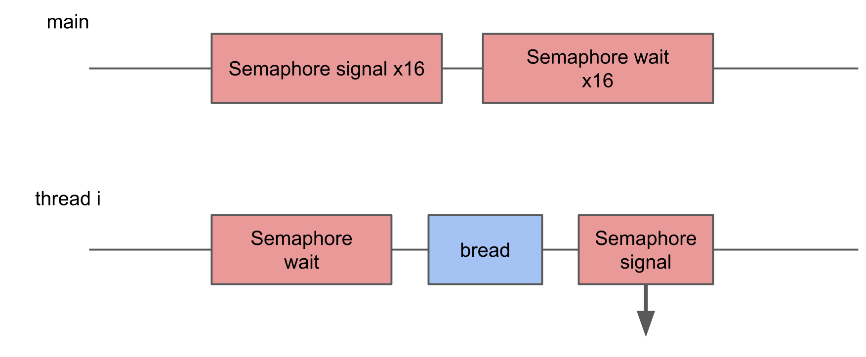 «Latency numbers» на iPhone - 13