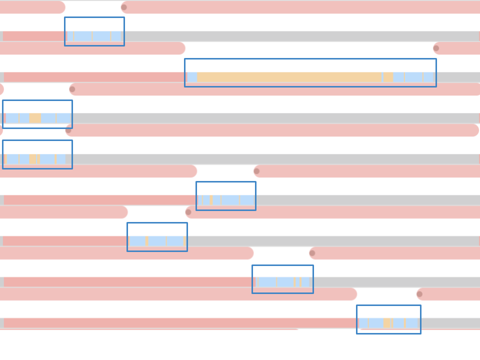 «Latency numbers» на iPhone - 14