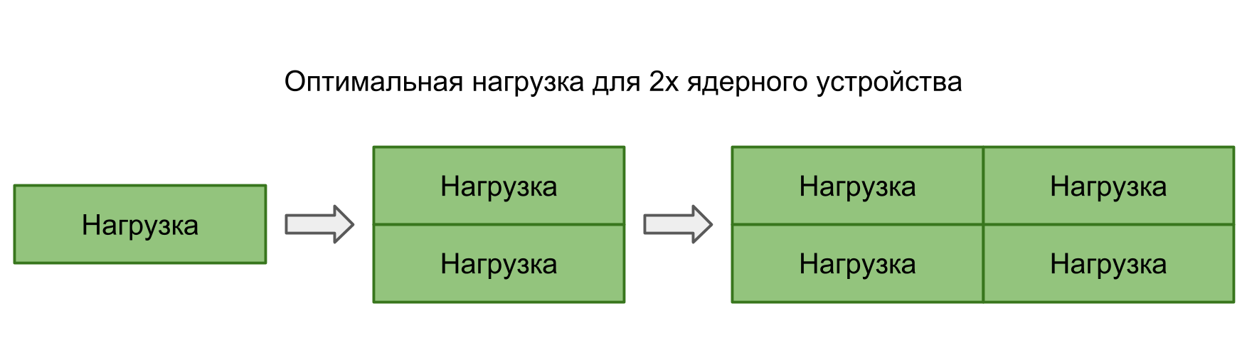 «Latency numbers» на iPhone - 15