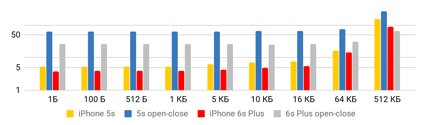 «Latency numbers» на iPhone - 18
