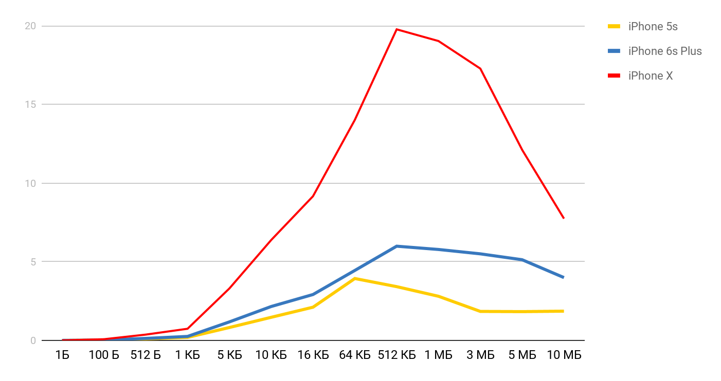 «Latency numbers» на iPhone - 19 «Latency numbers» на iPhone - 19