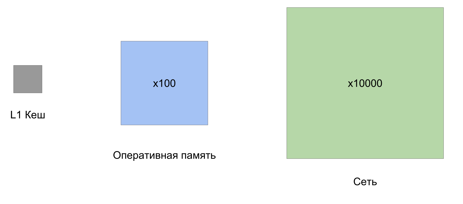 «Latency numbers» на iPhone - 2 «Latency numbers» на iPhone - 2
