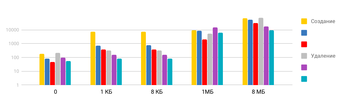 «Latency numbers» на iPhone - 20