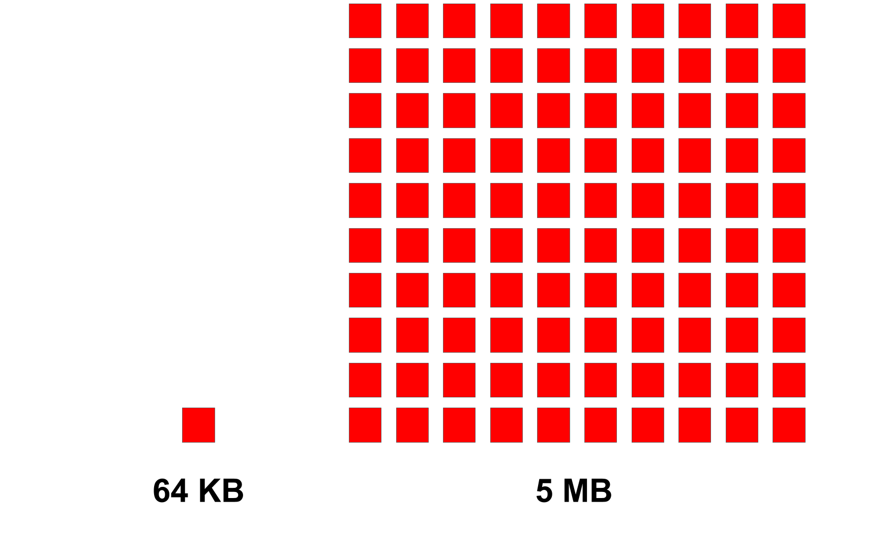 «Latency numbers» на iPhone - 3