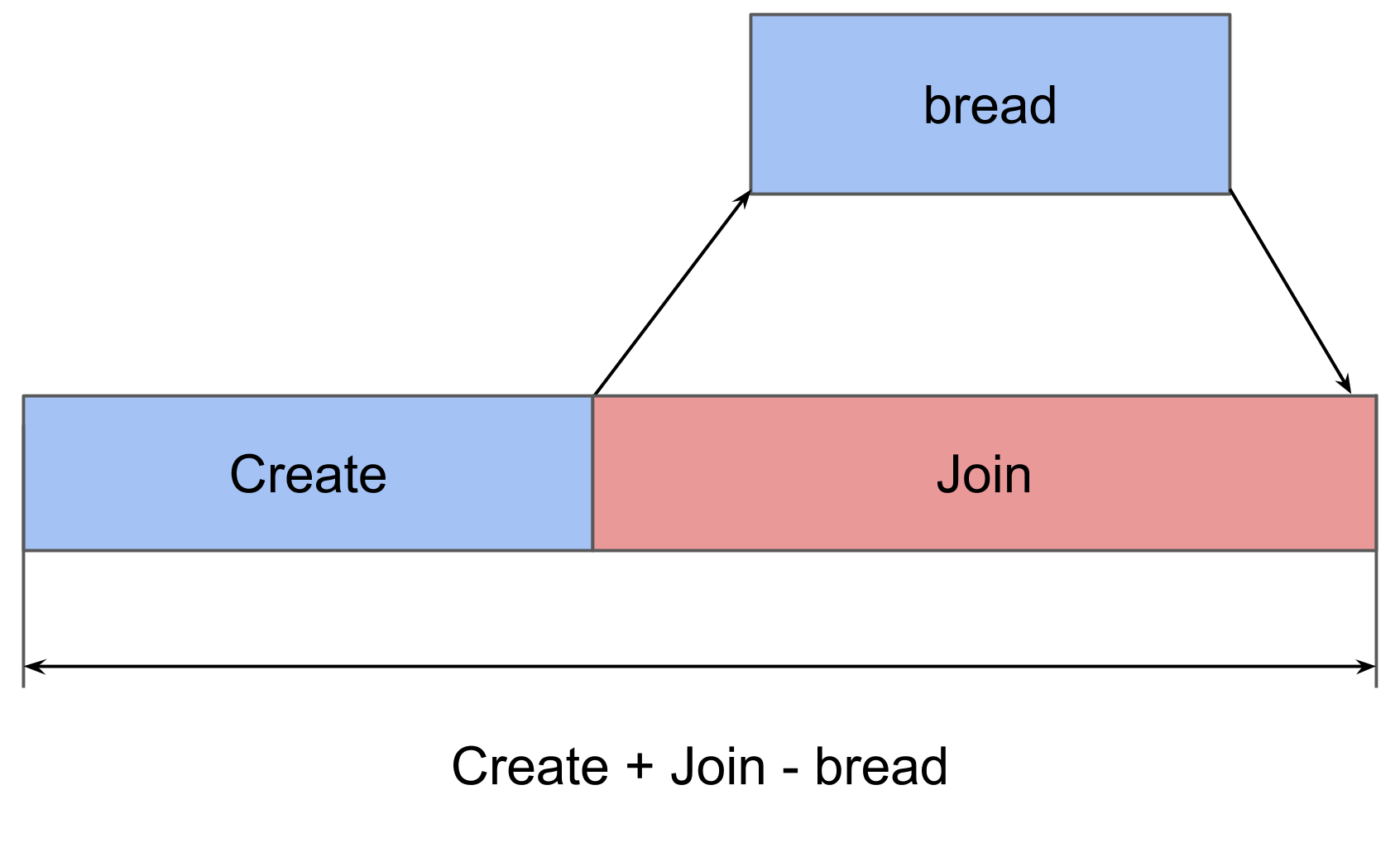 «Latency numbers» на iPhone - 9 «Latency numbers» на iPhone - 9