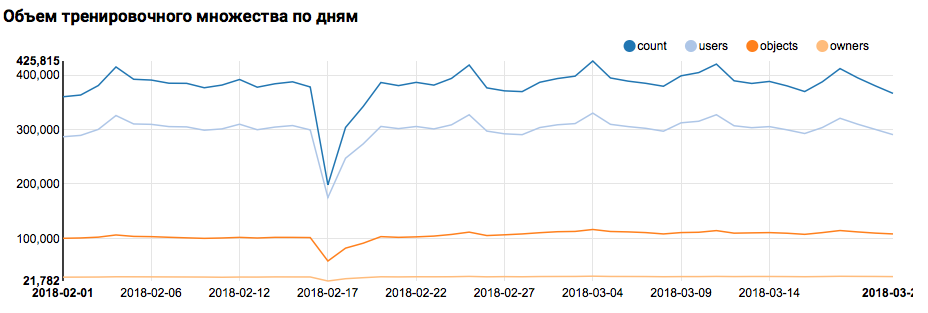 Анализ данных на Scala — суровая необходимость или приятная возможность? - 2